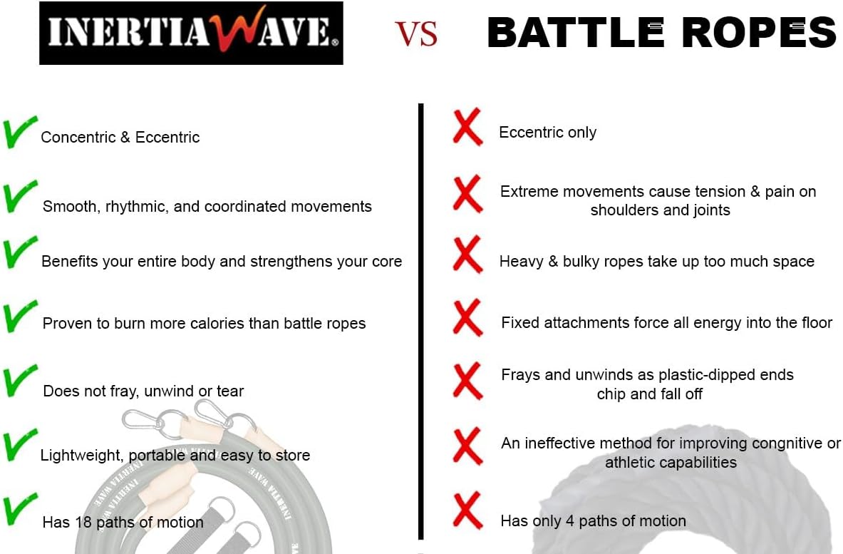 Inertia Wave - Dynamic Rubber Battle Ropes | Pink Inertia Wave Agility and Speed; jump ropes, climbing and battle ropes, ladders, sled, interval timer 61iQTTsd0CL._AC_SL1200_88ef5556-4c41-4961-ba7b-4b4fce68c2c9