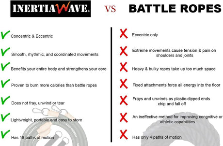 Inertia Wave - Dynamic Rubber Battle Ropes | Blue Inertia Wave Agility and Speed; jump ropes, climbing and battle ropes, ladders, sled, interval timer 61iQTTsd0CL._AC_SL1200_cf02d049-db70-4374-9169-d145bed2596f